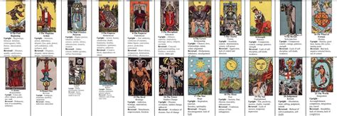 arcane 8 tarot|The Meanings Behind Each Of The 22 Major Arcana。